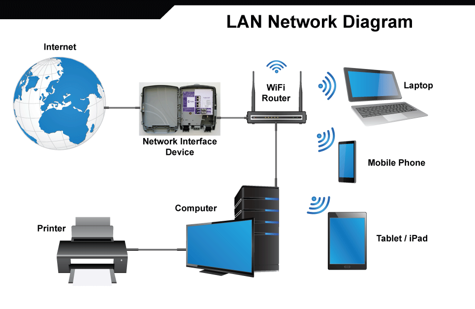 Сети support. Беспроводная сеть lan. Беспроводная локальная сеть. Local area Network lan. Беспроводная локальная сеть (WLAN).