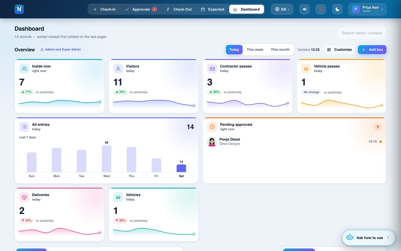 Dashboard with device and ticket status